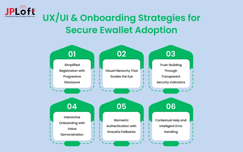 UXUI & Onboarding Strategies for Secure Ewallet Adoption